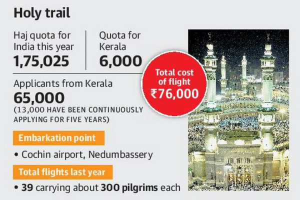 Haj sea route fails to enthuse pilgrims