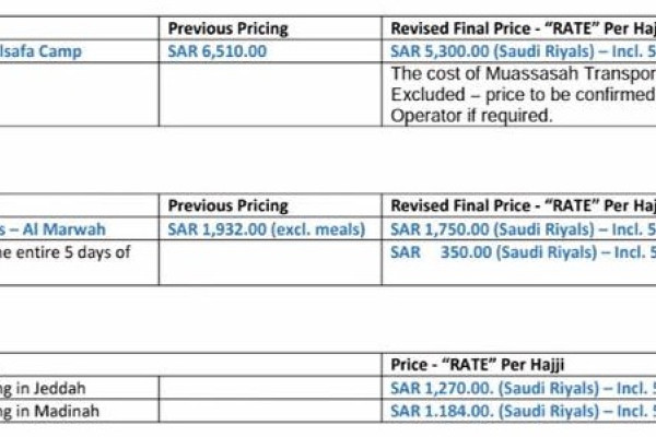 SAHUC negotiates reduced price for Hajj camps