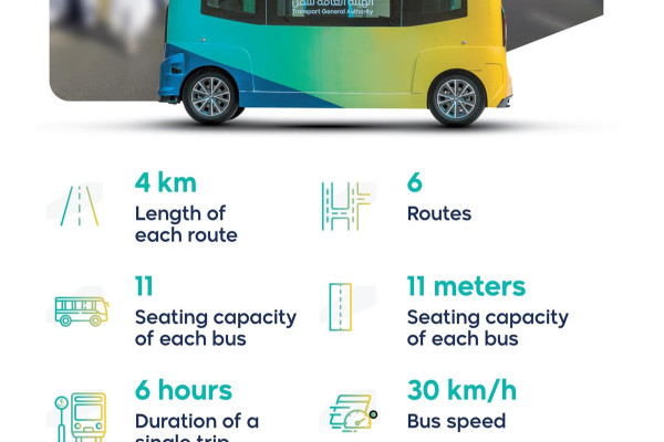 Hajj 2023 Symposium: Self-driving buses to transport pilgrims