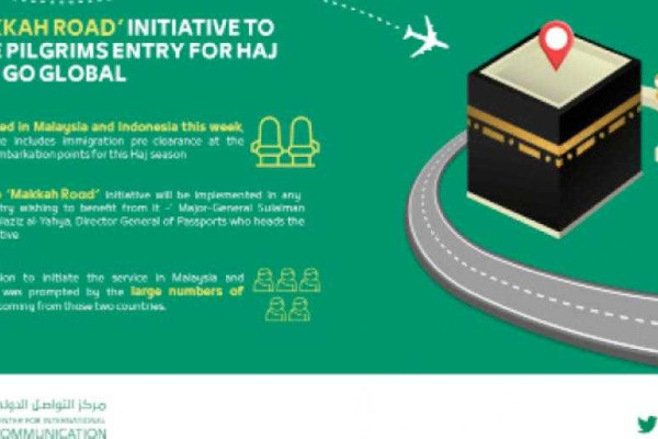 Makkah Road initiative eases pilgrims’ entry into Saudi Arabia